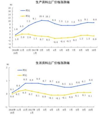 金屬制日用品制造業(yè) 在工業(yè)品價(jià)格普漲潮中的縮影與觀察