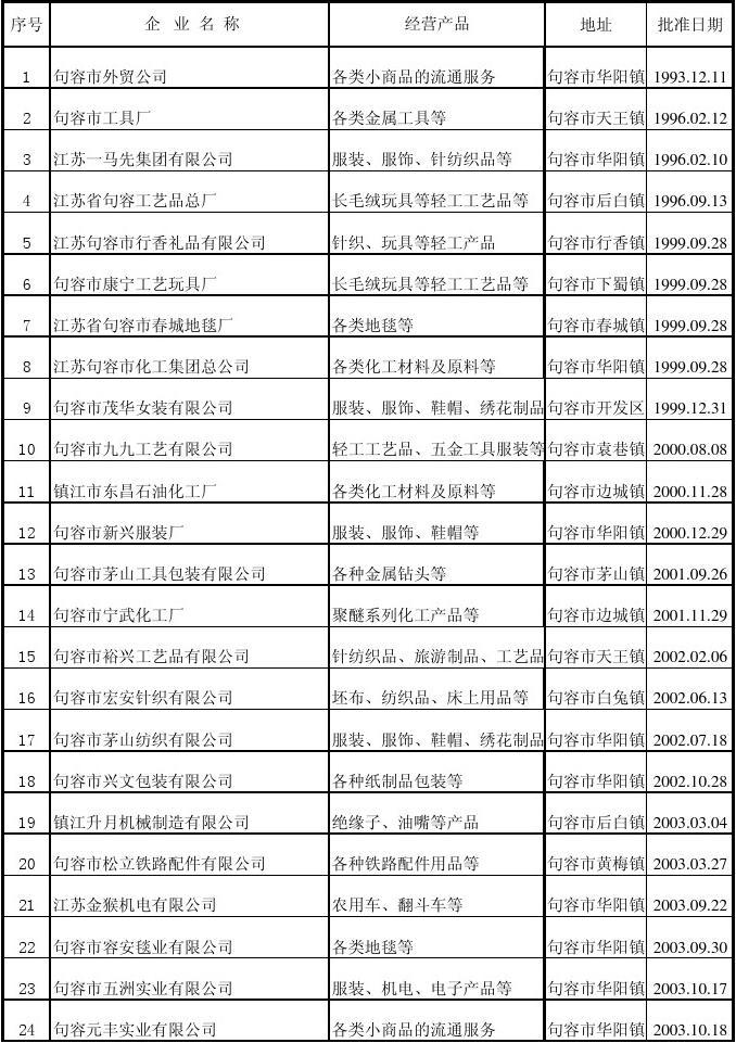 掘金海外市場 中國金屬制日用品制造業外貿企業名錄與拓展指南