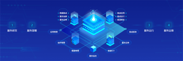 DAP專題丨夯實數智底座，筑牢新質生產力數字引擎——論信息集成服務的核心價值與實踐路徑