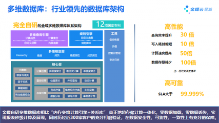 歷經(jīng)世界級標(biāo)準(zhǔn)錘煉 大型企業(yè)SaaS云服務(wù)金蝶云·星瀚新品重磅發(fā)布，信息集成服務(wù)全面升級