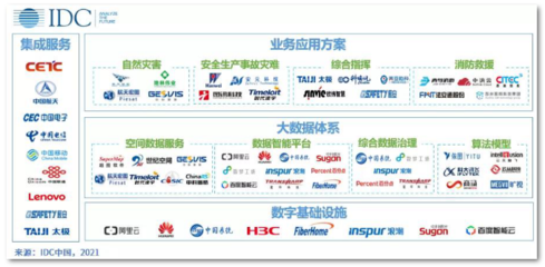 烽火實(shí)力上榜 IDC智慧應(yīng)急報告揭示行業(yè)新趨勢